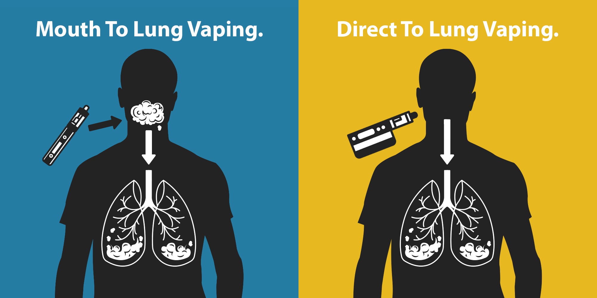 What is Mouth to Lung and Direct to Lung Vaping?